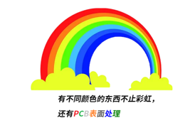 表面處理、工藝、高速信號、衰減