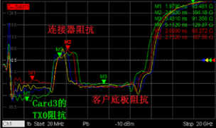 PCIE、阻抗、高速PCB