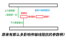 高速PCB設(shè)計、仿真